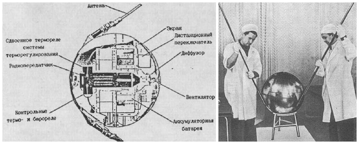 Пс-1. история первого искусственного спутника земли