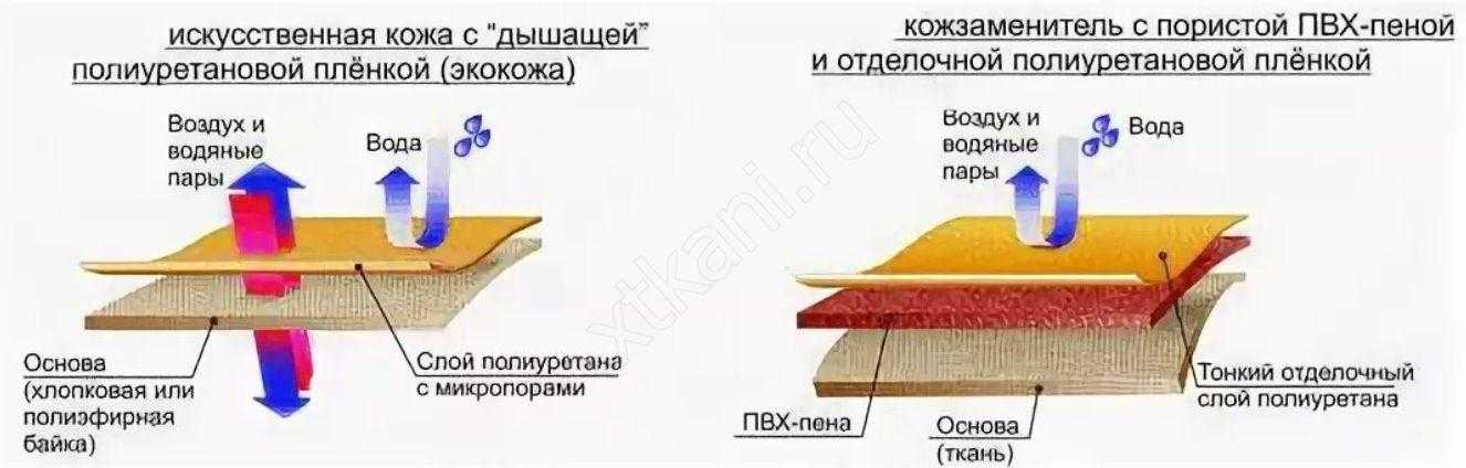 Экокожа: что это такое и чем отличается