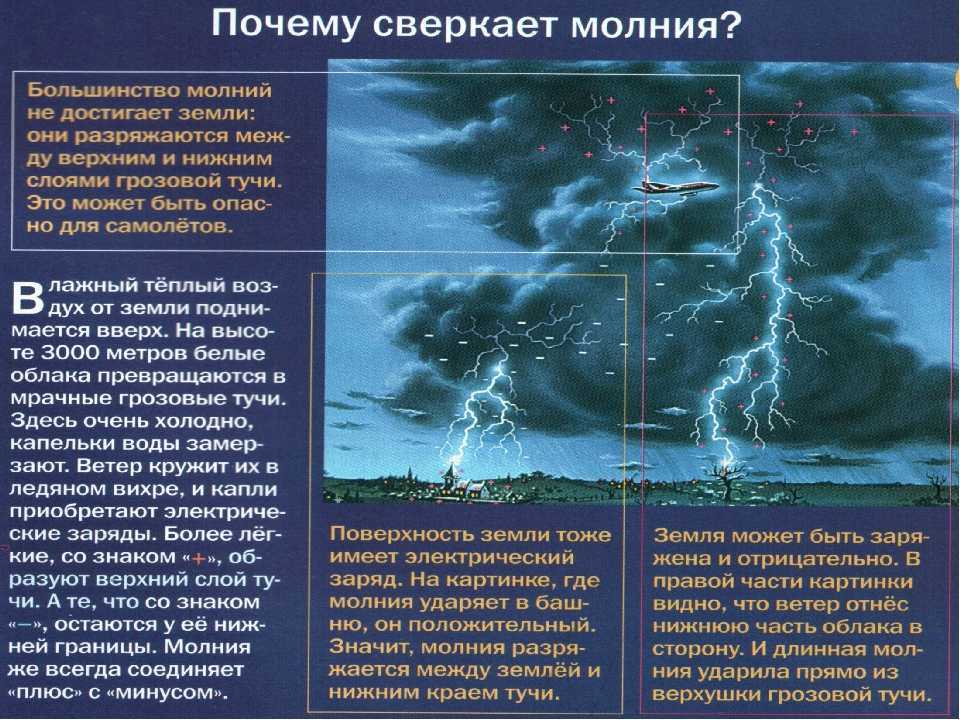 Молния и гроза. описание, фото, причины и последствия