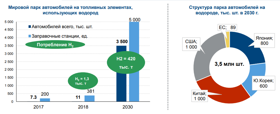 Молодой парень придумал, как из воды добыть водород