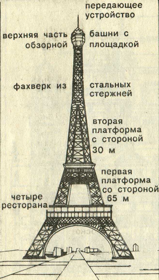 Эйфелева башня