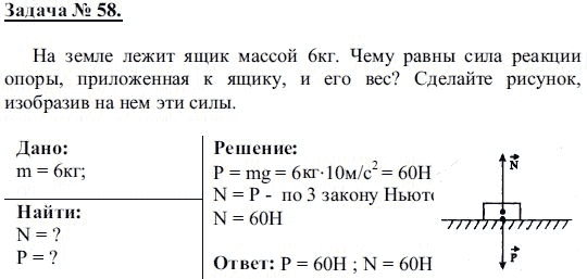 Общие понятия о поймах рек и их происхождении