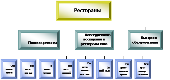 Чем траттория отличается от таверны, в каких странах они и что это вообще такое? 💫