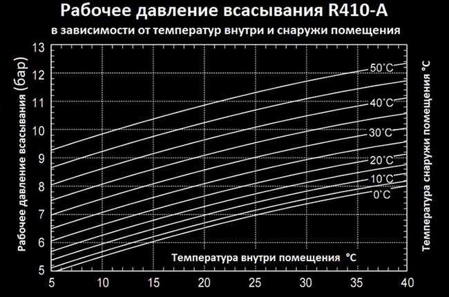 Теплофизика высоких температур. t. 58,  номер
 3, 2020