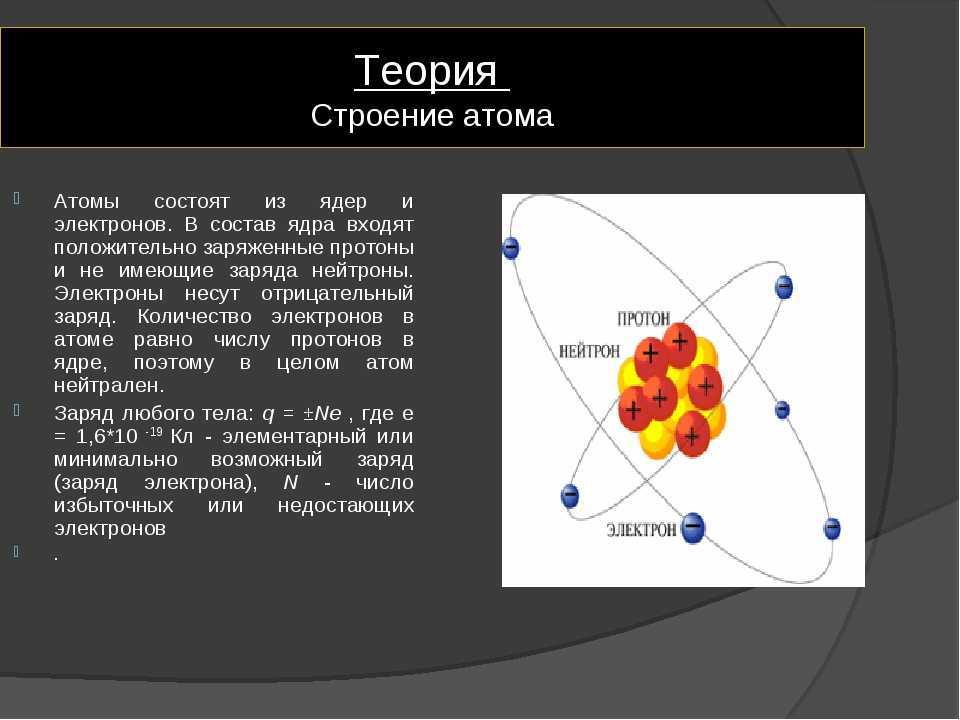 Cтроение атома