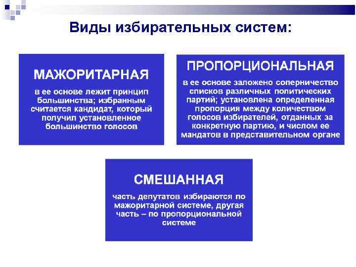 Как проходили выборы раньше и как проходят сейчас, какие бывают системы выборов и какие из них несправедливы, расскажет