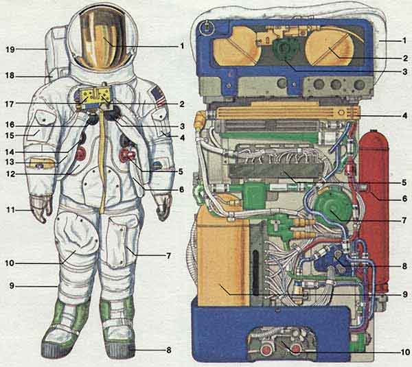 История космического скафандра: сколько весит костюм и шлем