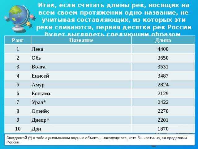 Какая самая длинная река протекает по территории россии