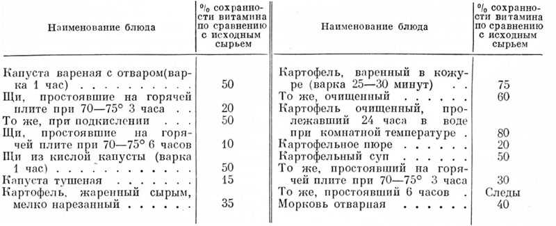 Ягодная свежесть: витамины из морозилки. замороженные ягоды: витамины и правила разморозки