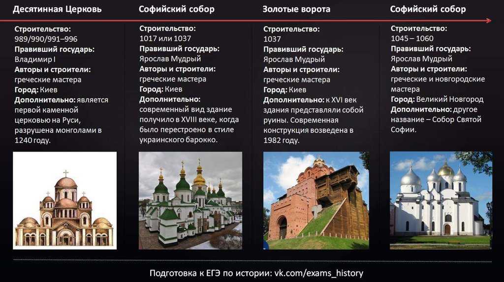 Можайск - древо