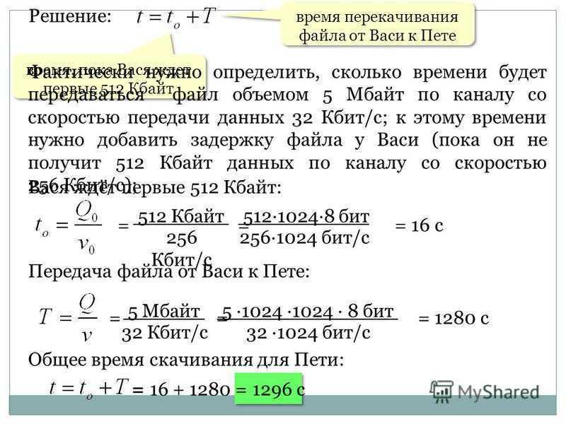 Добро пожаловатьна цифровой диктант!