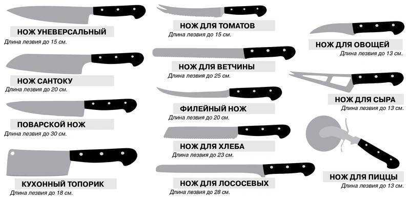 Семь шагов навстречу идеальным ножам. как добиться бритвенной остроты у ножа надолго