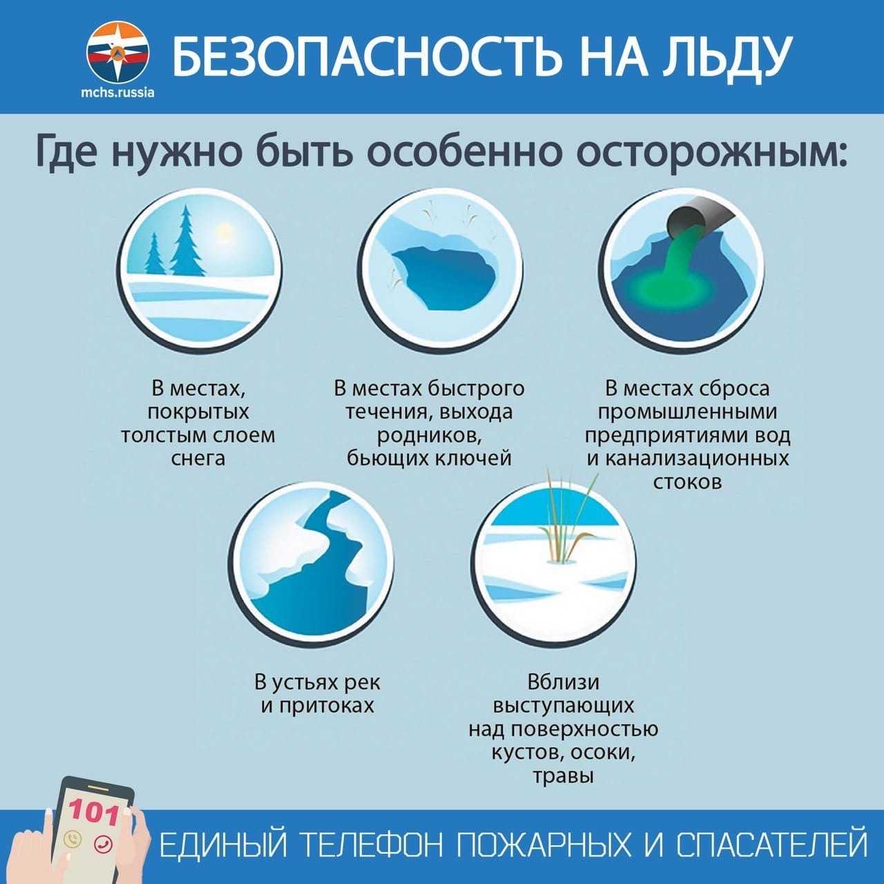Статья об антигололёдных средствах