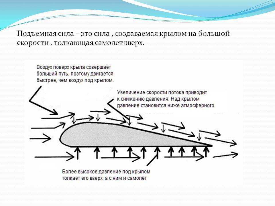 Сколько времени взлетает пассажирский самолет