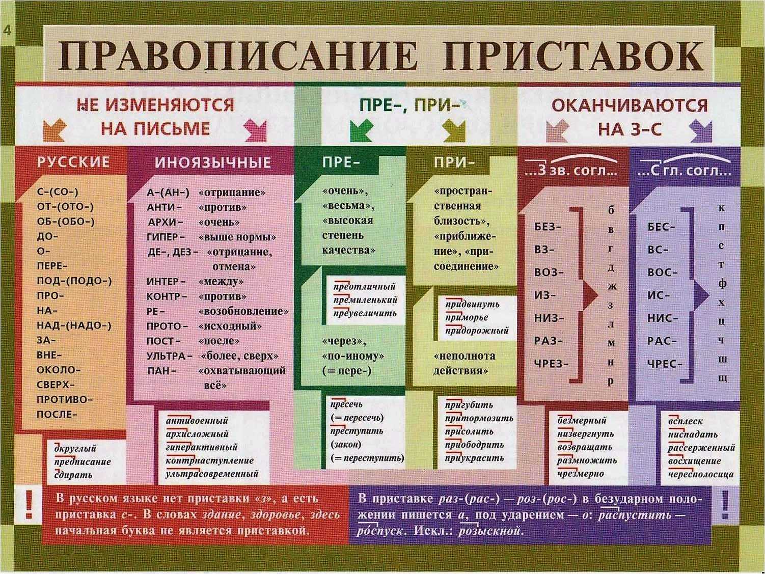 Все языки имеют свои идиосинкразические оттенки и явления, но немецкий язык, кажется, обладает некоторыми особенно уникальными чертами От бесконечных