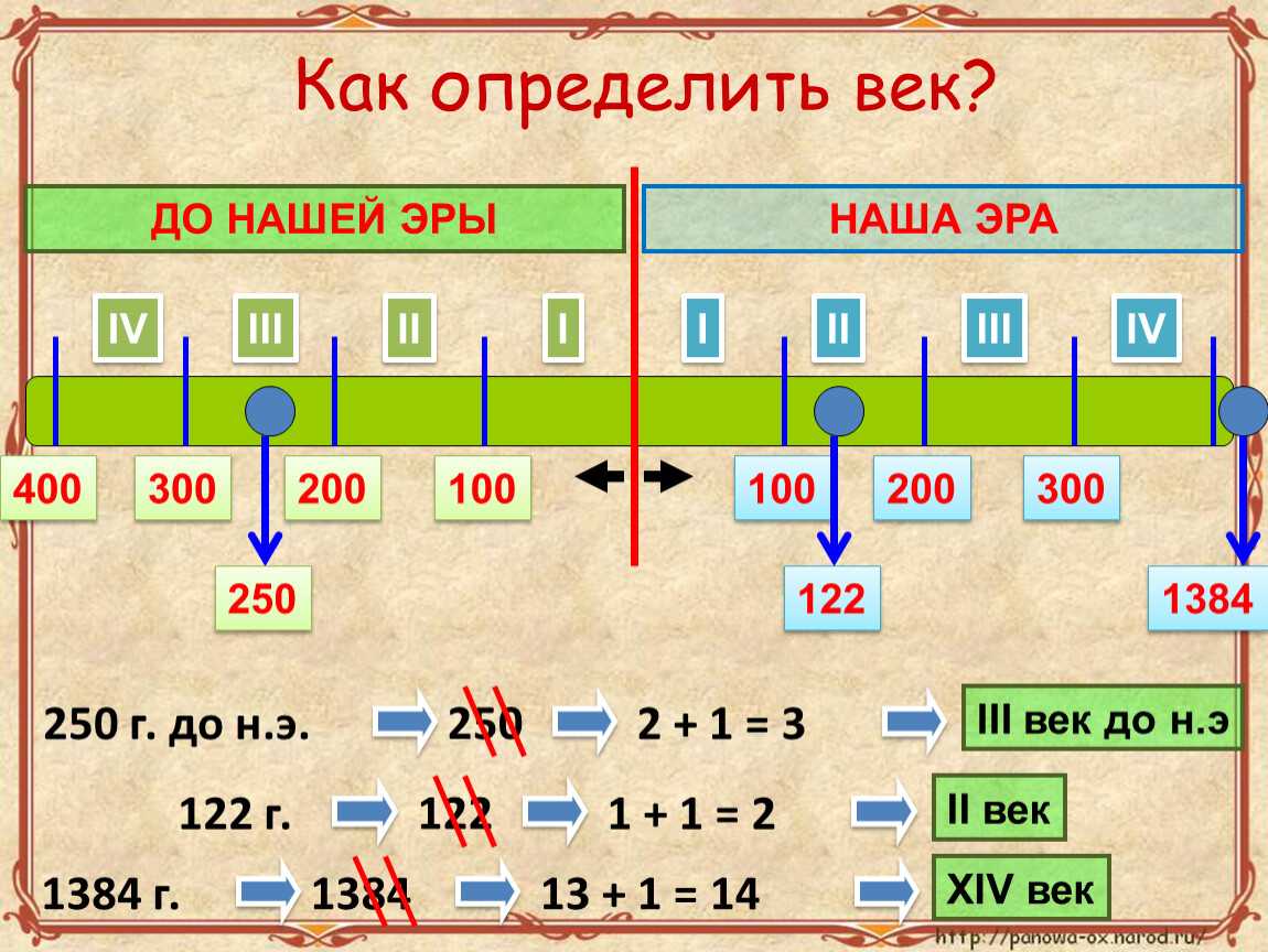 Наша эра | наука | fandom