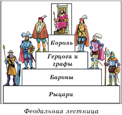 Кто такие пэры и чем они отличаются от «простых людей». объясняем, как устроено британское дворянство - skyeng magazine