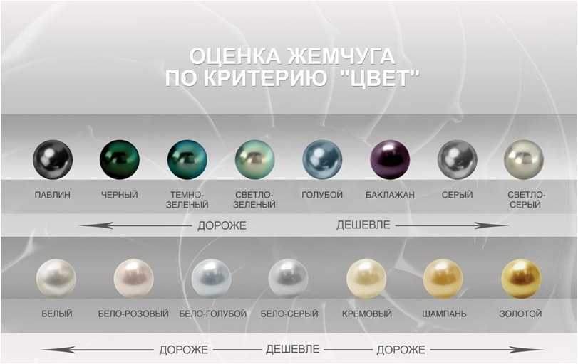 Жемчуг виды: по форме, происхождению, сорту и цвету