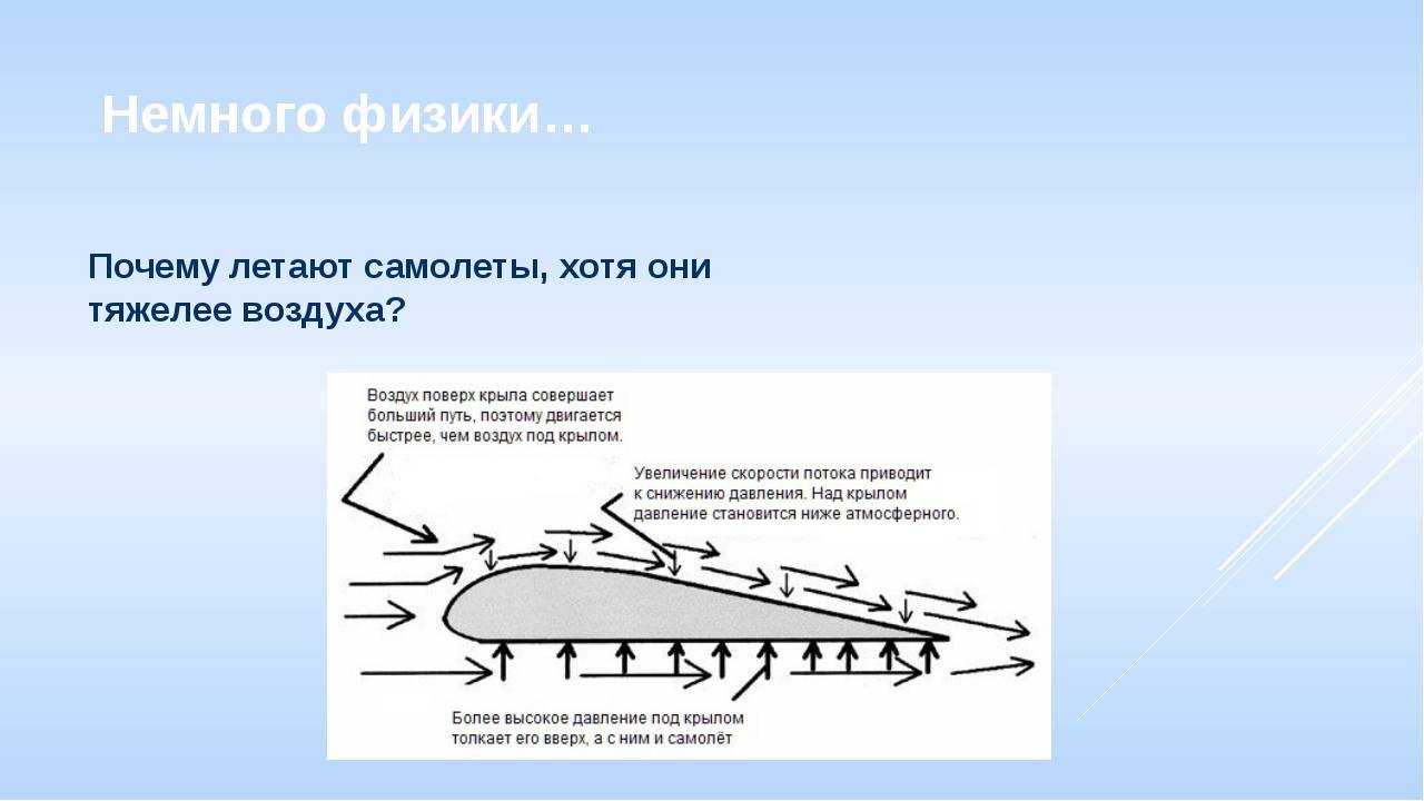 Что чувствуют люди в процессе крушения самолета