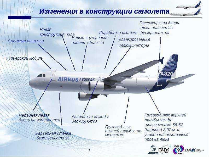 Чем заправляют самолеты разновидности топлива