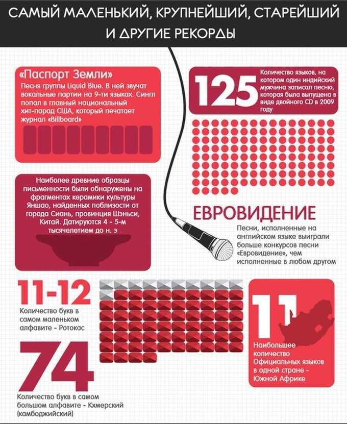 Интересные факты о языке человека