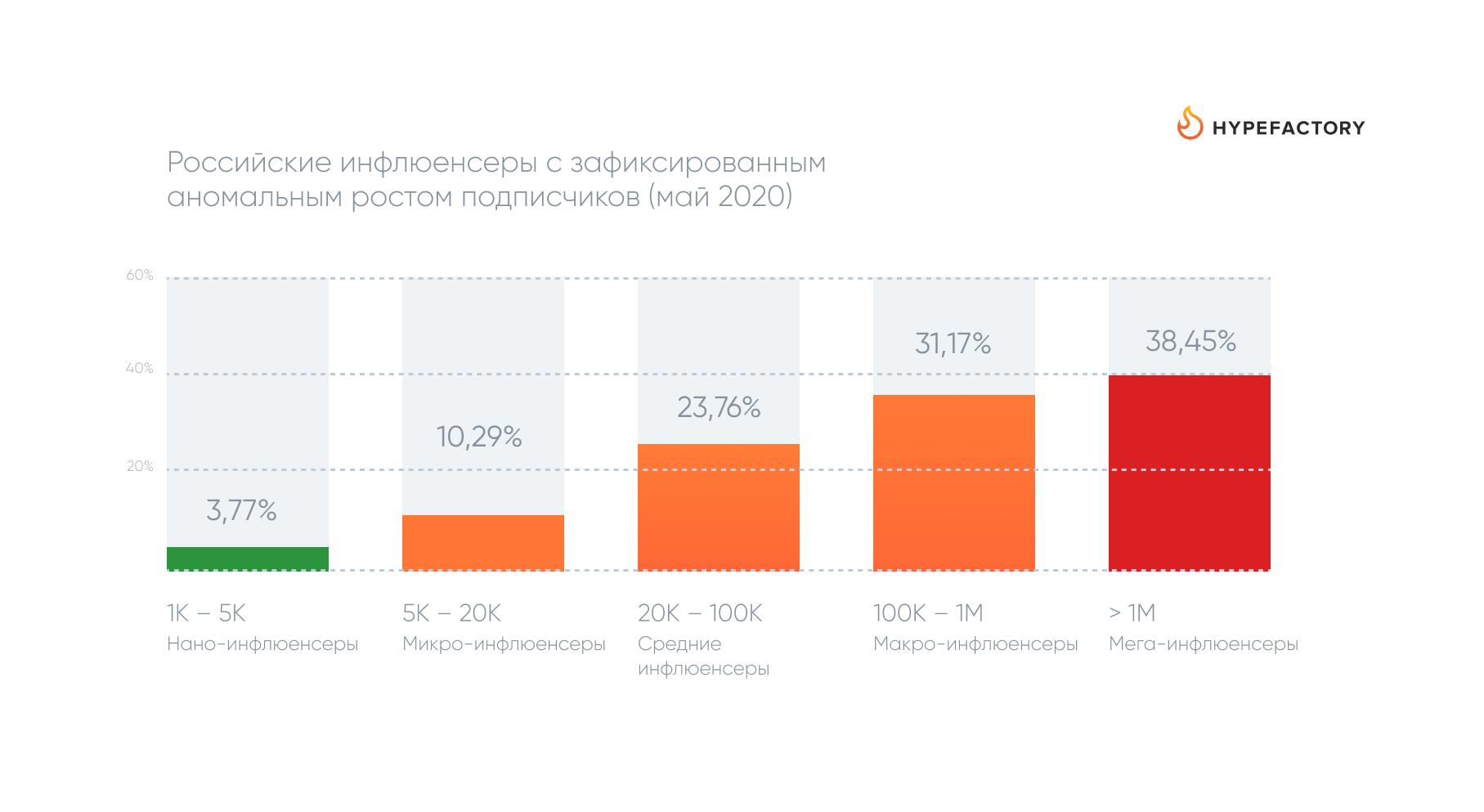 У кого больше всего подписчиков в инстаграме