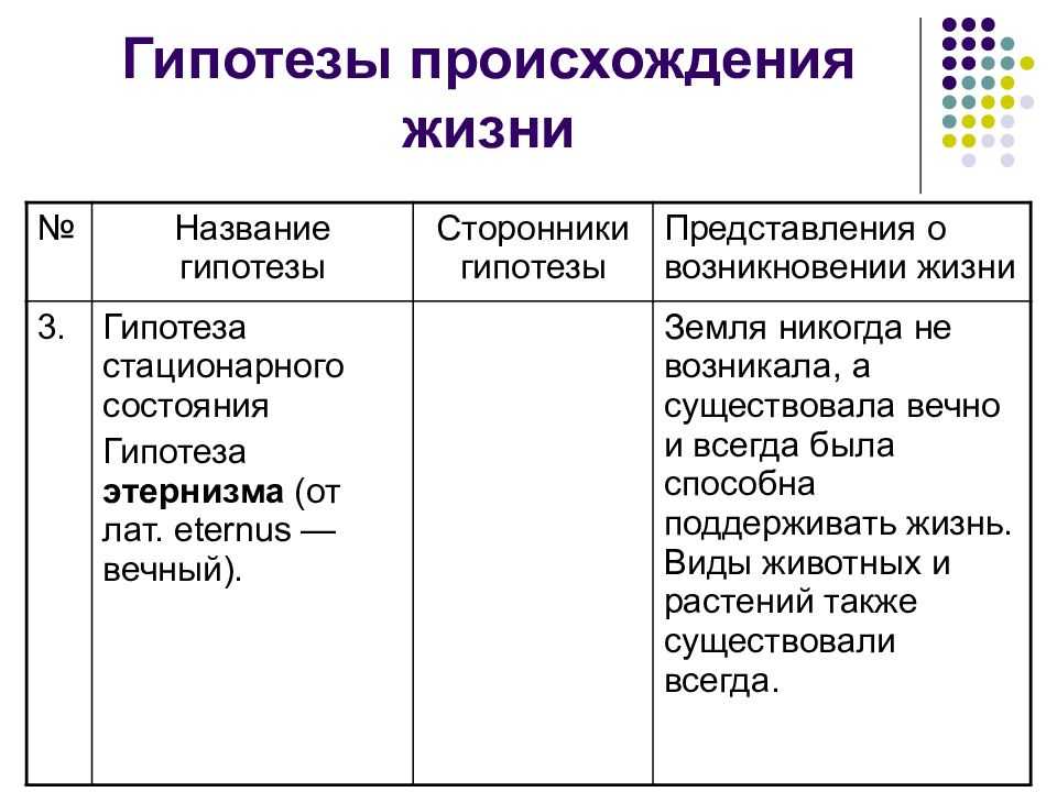Ответы на любые вопросы