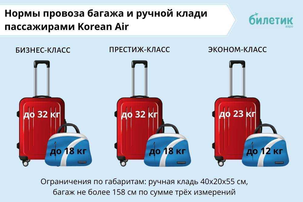 Расположение мест в самолете. схема салона самолета