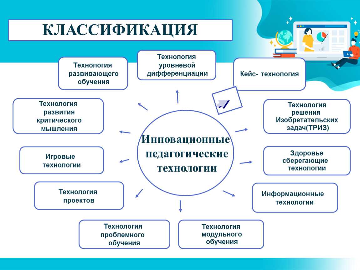 Наукометрические показатели для авторов и организаций