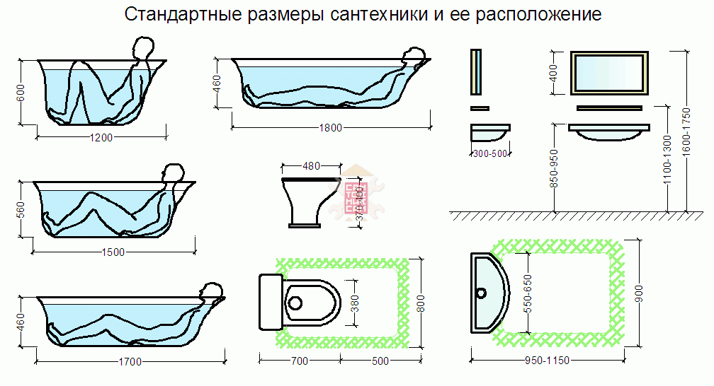 Виды коротких ванн и 8 форм