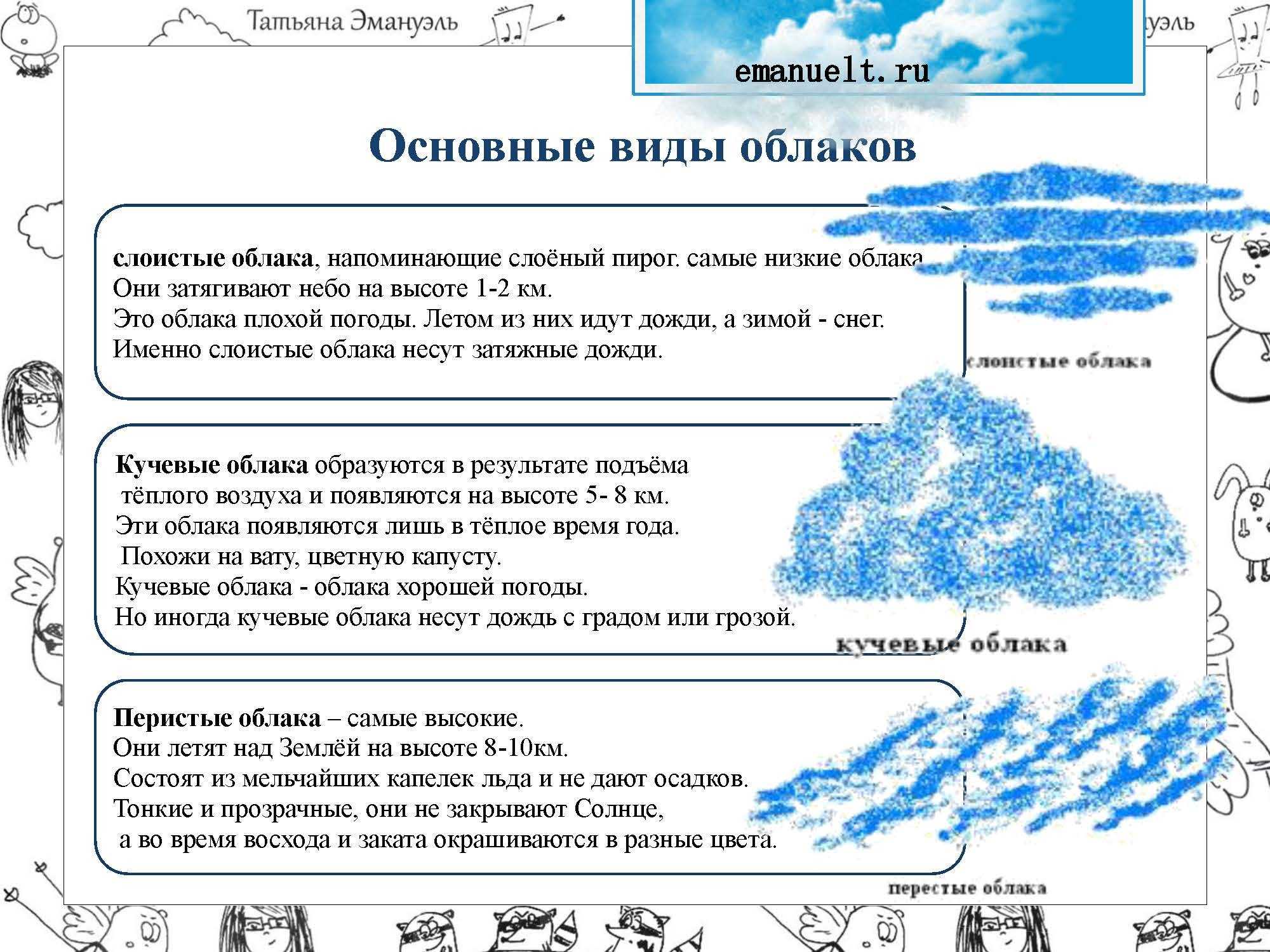 Сколько весит облако?