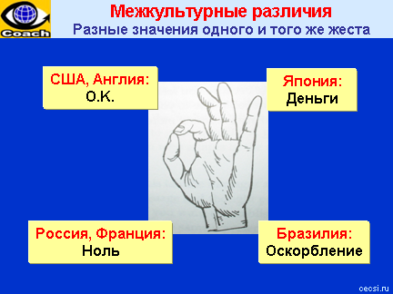 Жесты в разных странах мира, из-за которых у вас могут быть проблемы