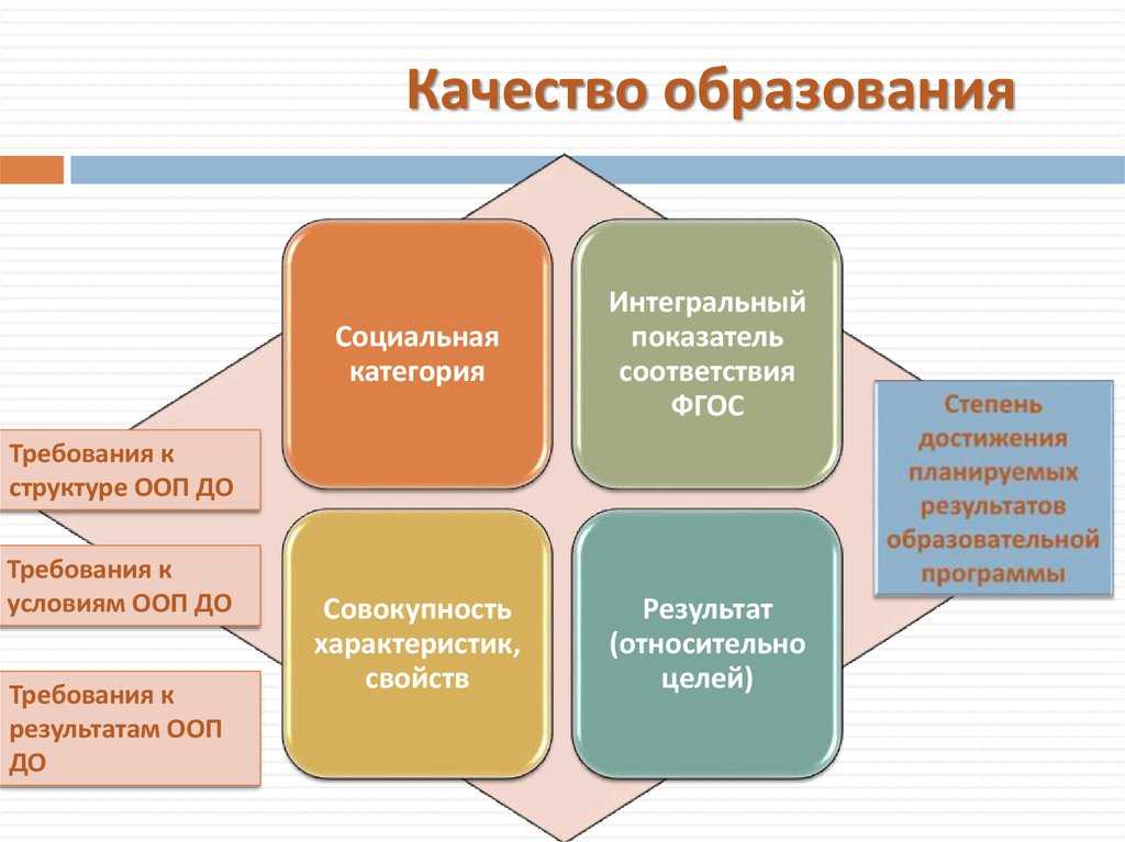 Профессии загоняют в стандарты. кому это выгодно? | executive.ru