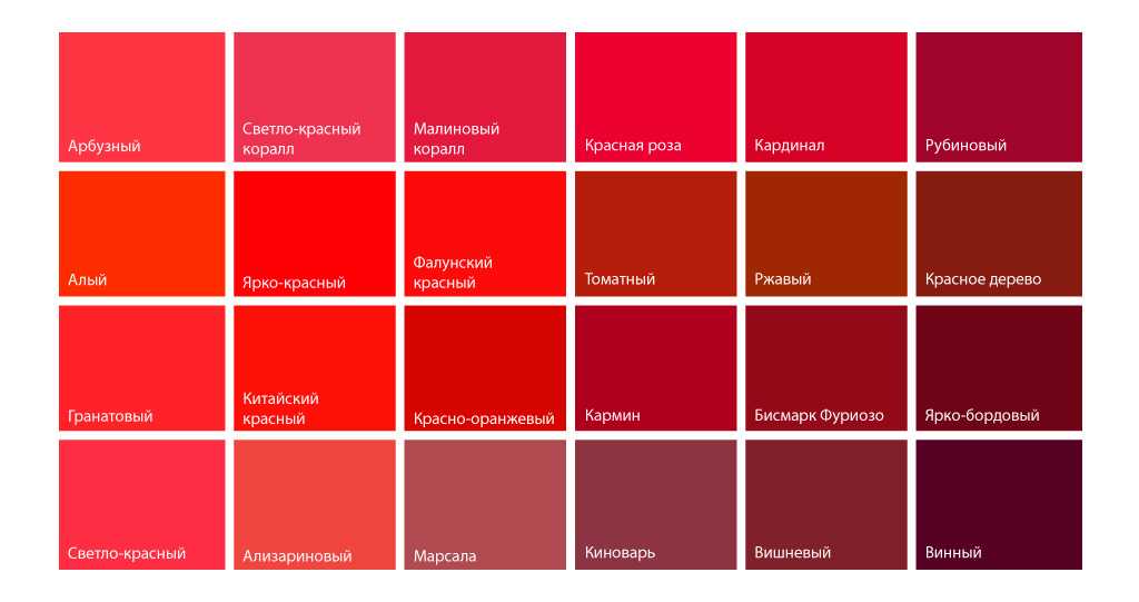 Красный цвет: значение, применение, сочетание | lookcolor