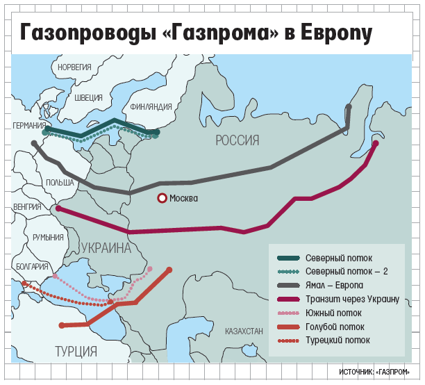 Классификация нефтяных трубопроводов: бурильные утяжелённые трубы и другие виды