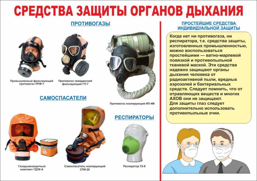 Как выбрать одноразовую медицинскую маску? виды медицинских масок