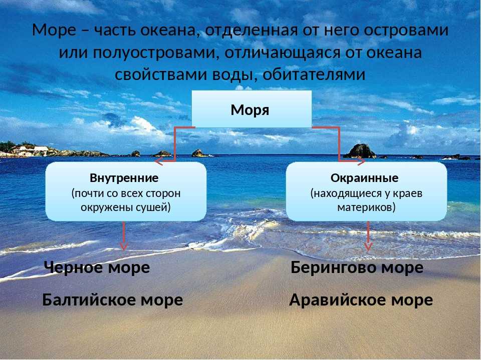 В чем разница между полуостровом и мысом?
