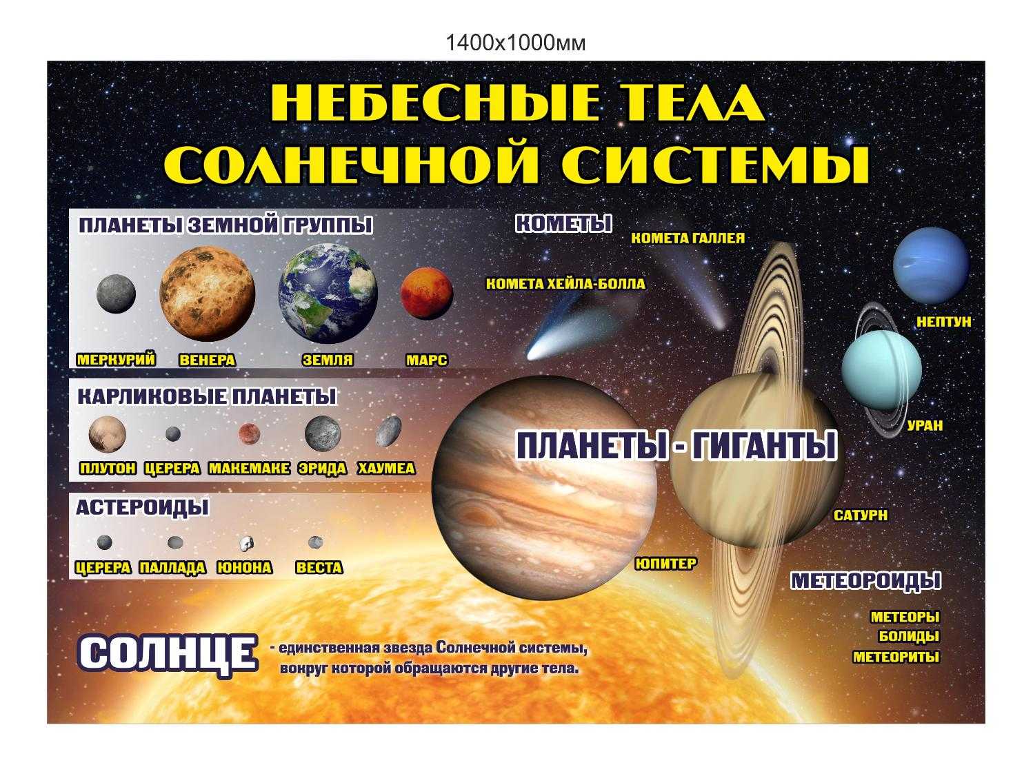Планета земля: описание, характеристика, атмосфера и строение земли - узнай что такое