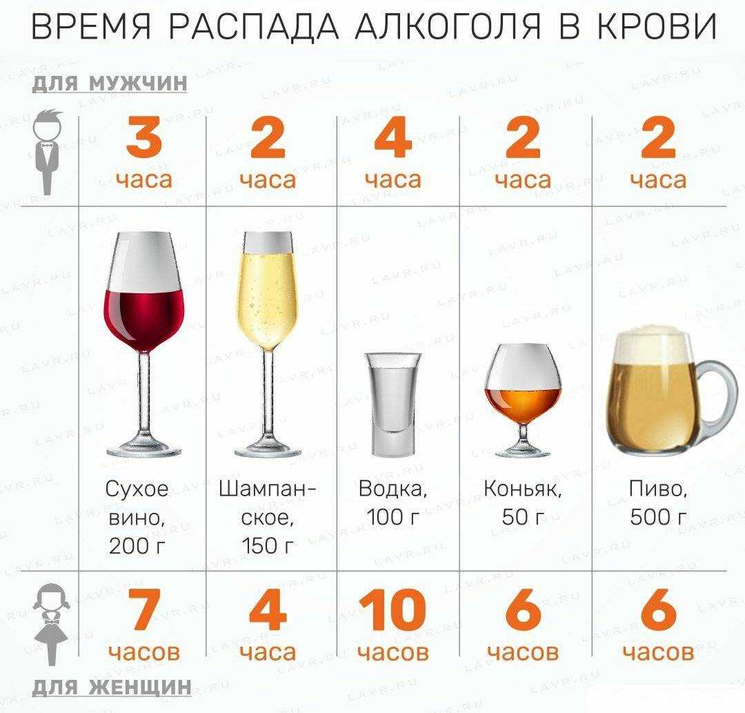 Пиво польза и вред для здоровья