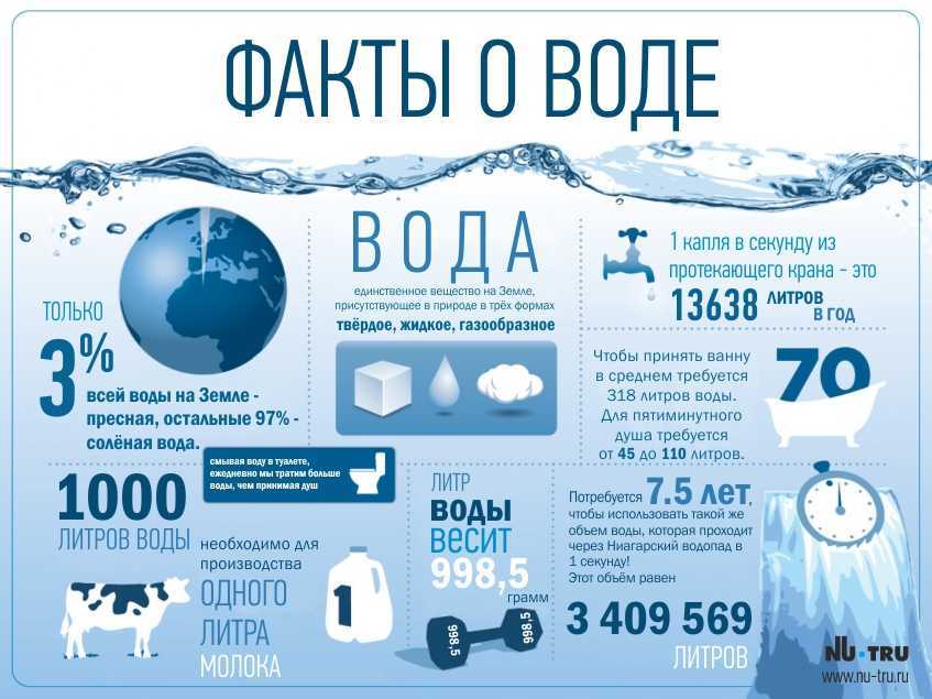 Вода и ее роль на нашей планете