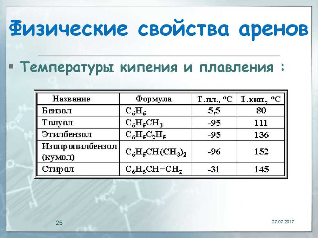 3.4. характерные химические свойства углеводородов.