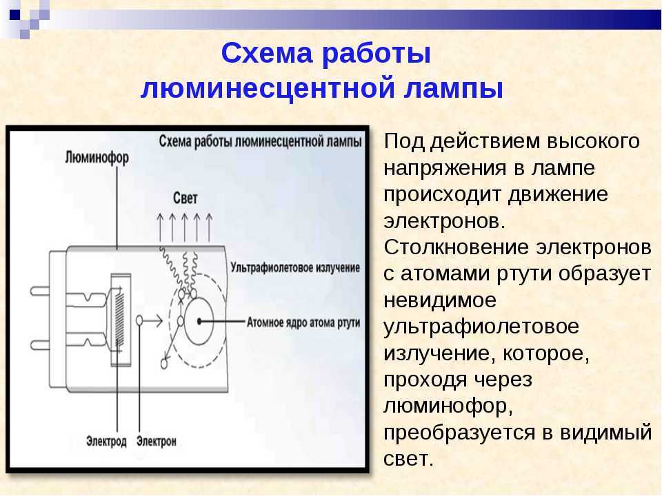 Как проверить люминесцентную лампу: обнаружение и устранение неисправностей