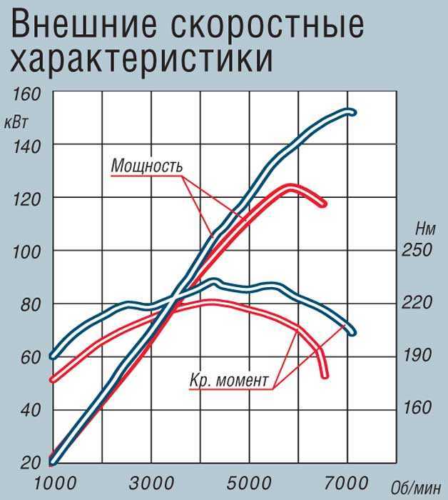Лошадиная сила и работа лошади. физика на каждом шагу