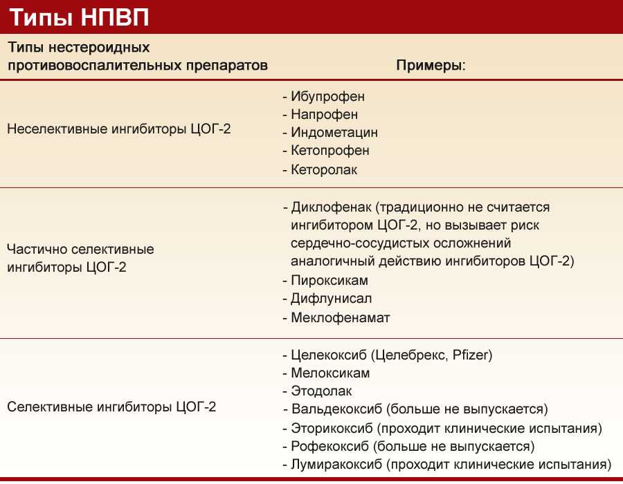 Вобэнзим инструкция по применению, отзывы, описания, показания
