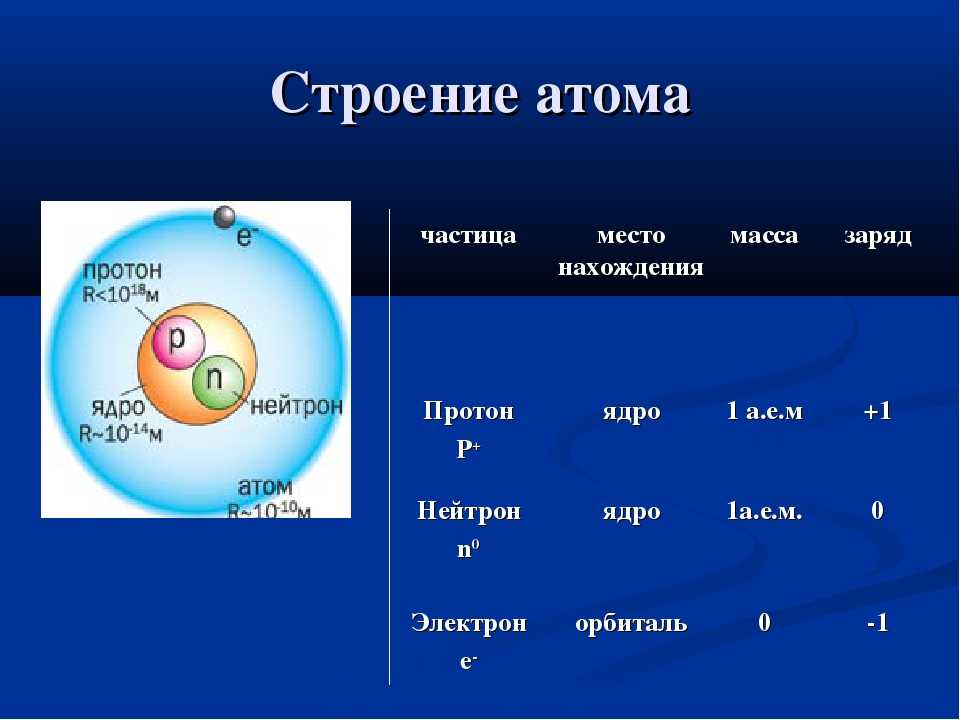 6.1. опыт резерфорда. ядерная модель атома