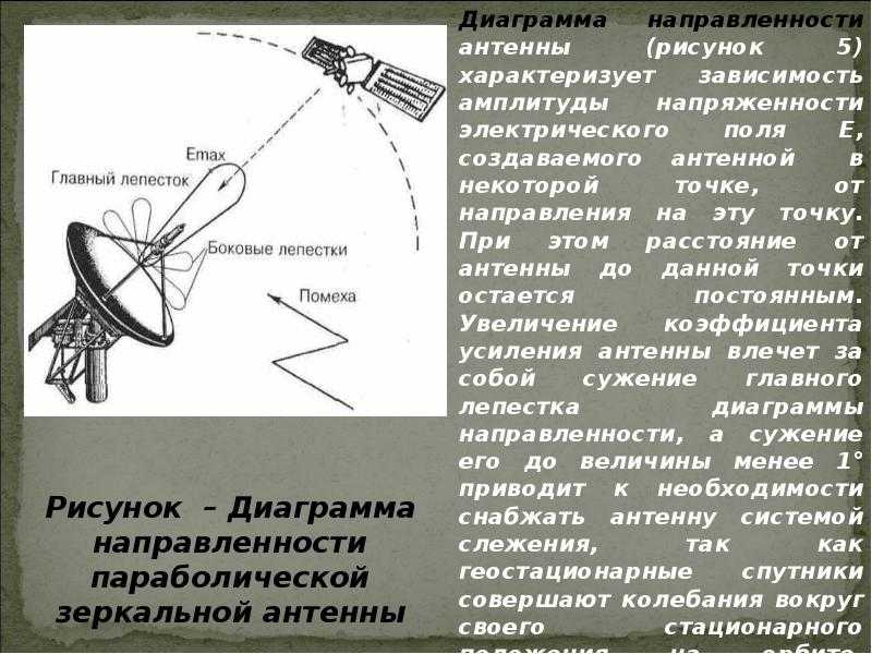 Самостоятельная настройка спутниковой антенны - nsktarelka.ru