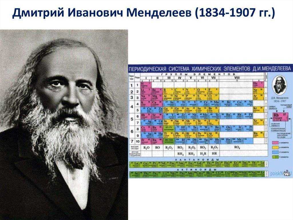 Краткая биография менделеева дмитрия ивановича интересные факты из жизни