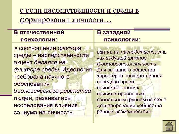 Наследование приобретенных признаков — xren.su
