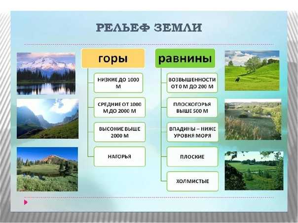 Конспект по географии "рельеф россии" - учительpro