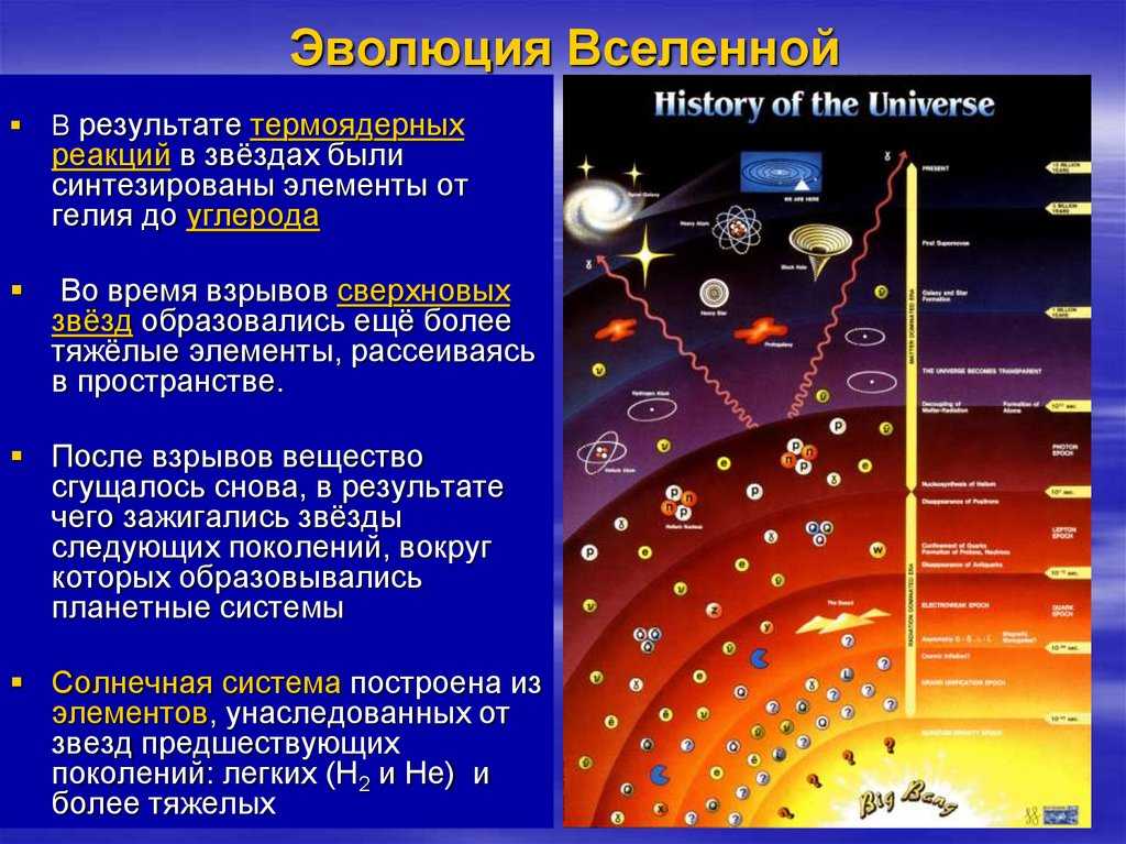 Урок 8: строение вселенной - 100urokov.ru